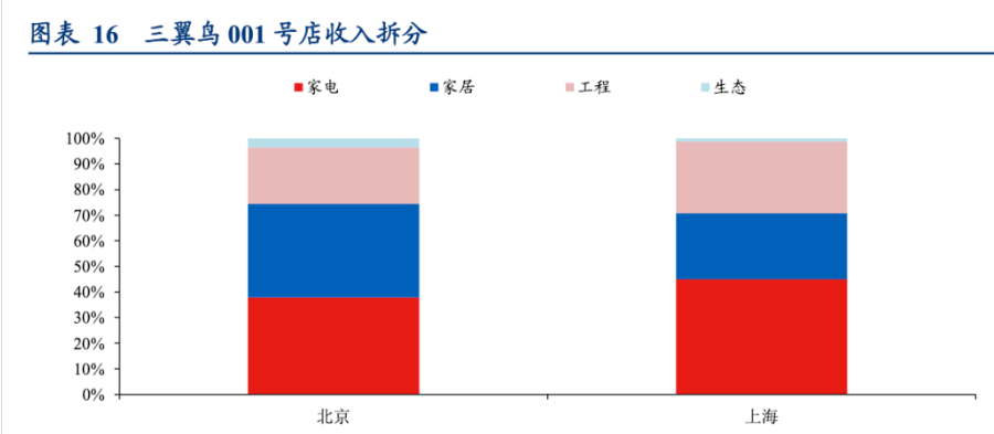 “既要又要还要”不现实，三翼鸟应该接点地气