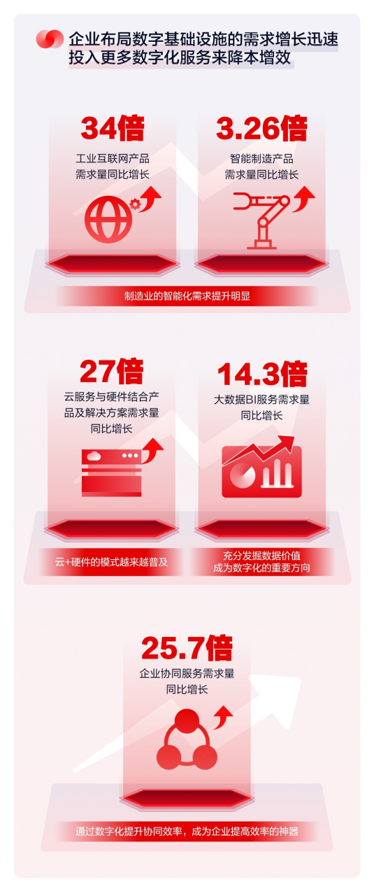 这个不一样的双11，击中了中小企业的痛点