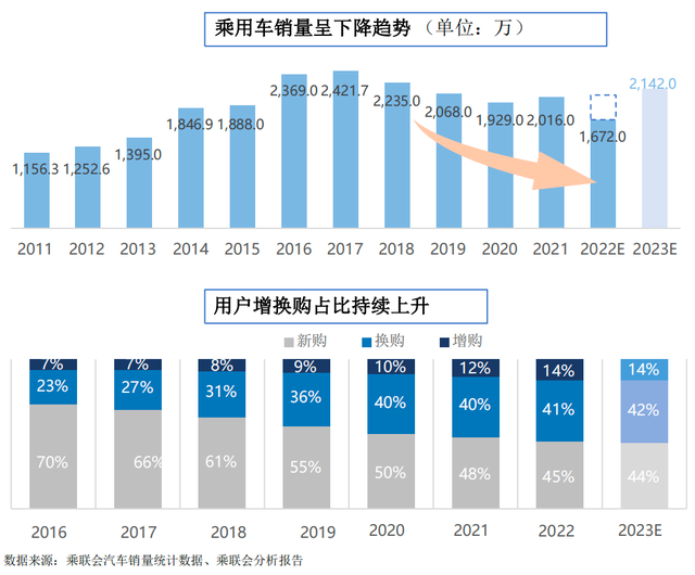 汽车行业数字化转型进化论：经销商破局密码何在？