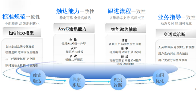 汽车行业数字化转型进化论：经销商破局密码何在？
