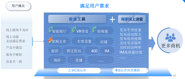 汽车行业数字化转型进化论：经销商破局密码何在？