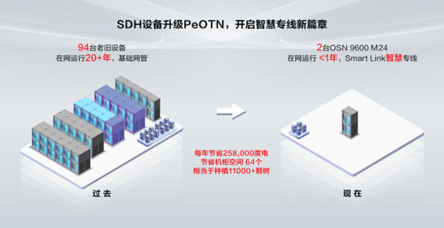 联接的未来：始于联接，不止于联接