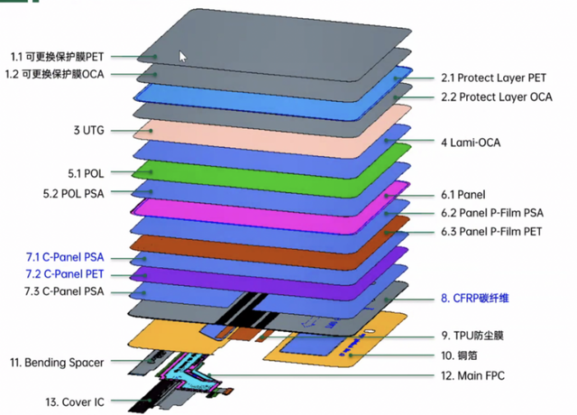 从OPPO Find N2首销火爆，看见OPPO突破高端方法论