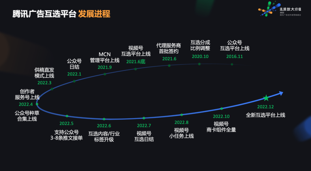 从公众号到视频号，微信创作者营销二次起跳