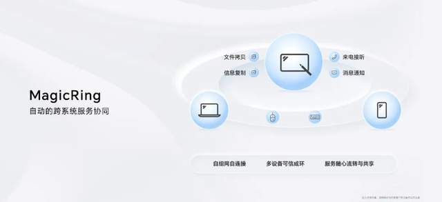 笨鸟涅槃，这一次荣耀要改变平板