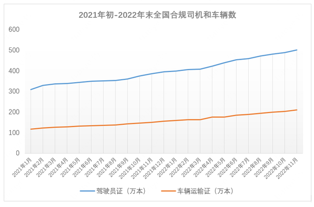 收入、合规、聚合，2022年网约车年终观察和2023年展望
