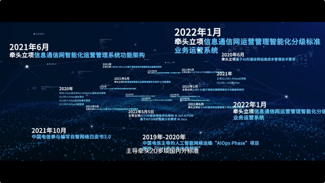 智慧运营这个底座，如何支撑起产业数字化的星辰大海？
