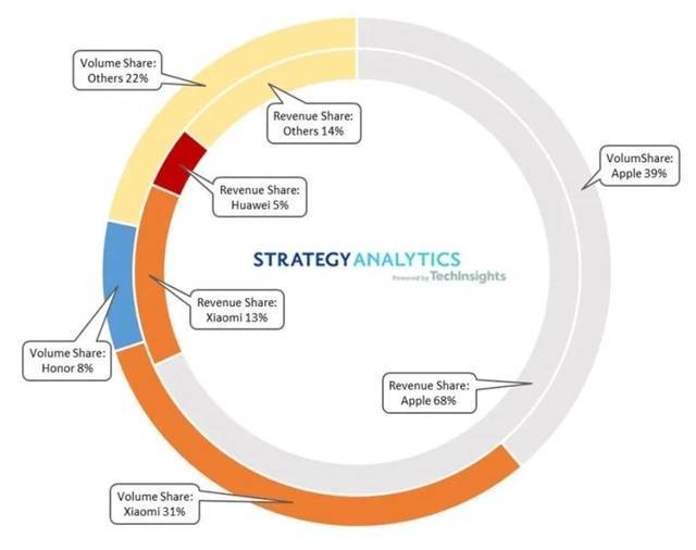 国产旗舰机，荣光困在“发布会”