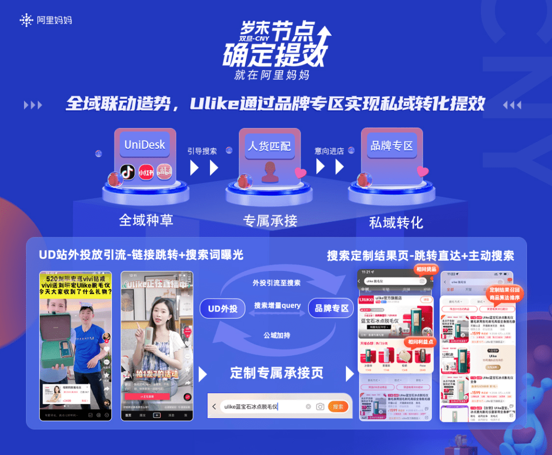 岁末节点经营：阿里妈妈助力欧莱雅、荣耀等“确定提效”