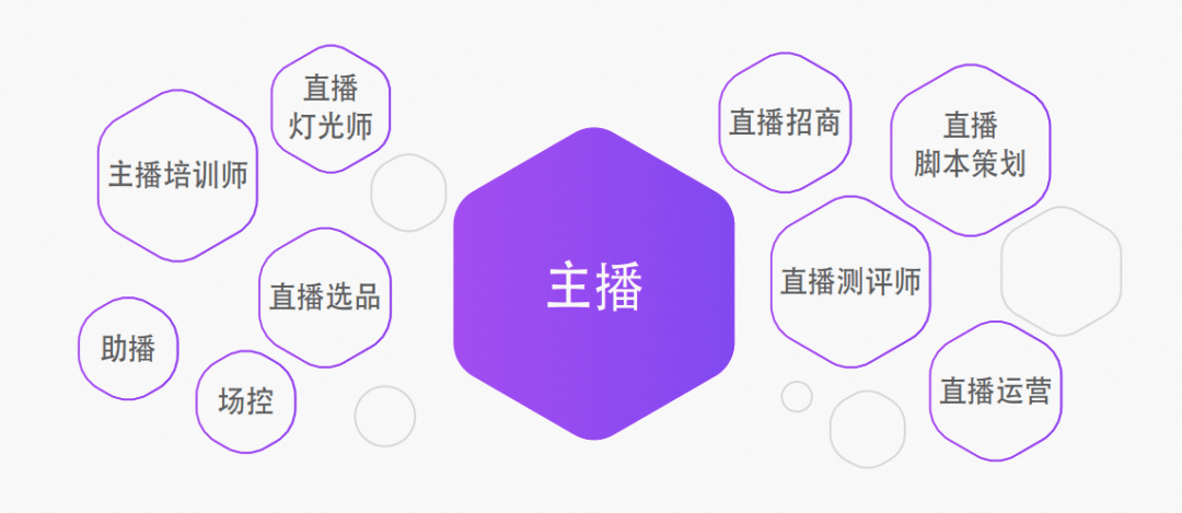 00后记者挑战做直播3场赚4千，这是什么概念？背后的一点思考