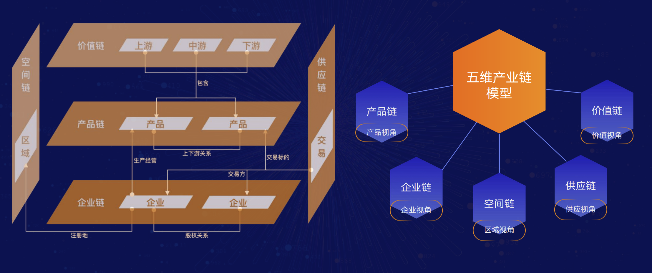 领域知识网络即服务：知识助力产业升级“无形的手”？