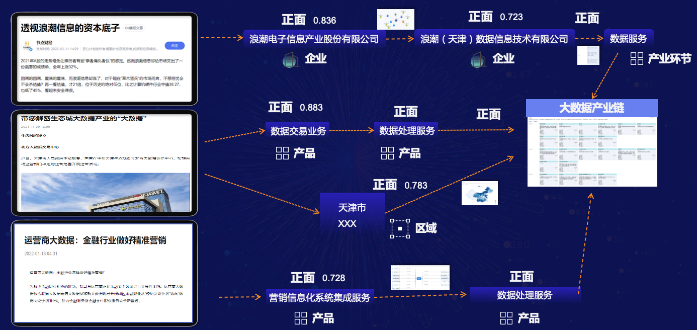 领域知识网络即服务：知识助力产业升级“无形的手”？