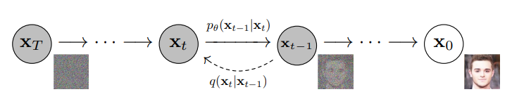 【简单易上手】昇思MindSpore邀你定制专属Diffusion模型
