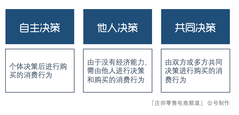 儿童品类该如何与电商平台联动，加速线上销售增长？