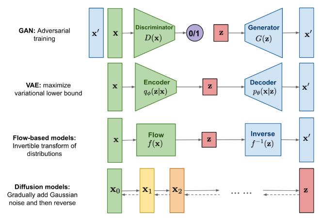 【简单易上手】昇思MindSpore邀你定制专属Diffusion模型