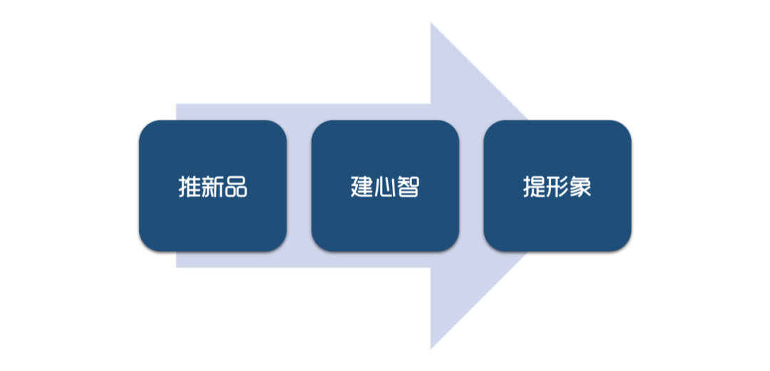 儿童品类该如何与电商平台联动，加速线上销售增长？