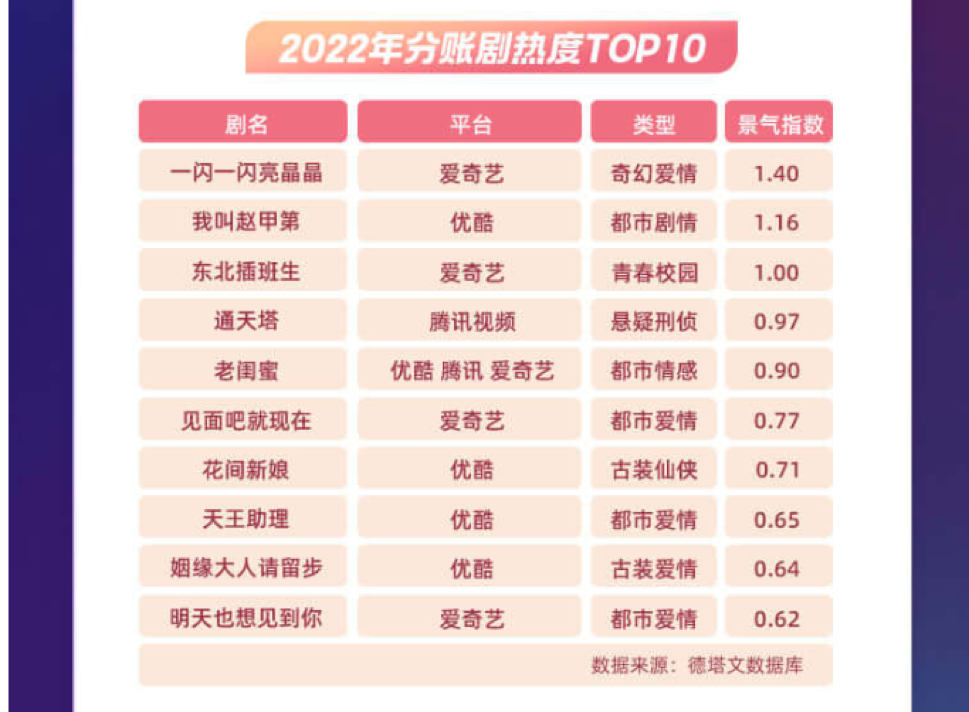 优酷内容开放平台2022年度报告：让好内容走得更远