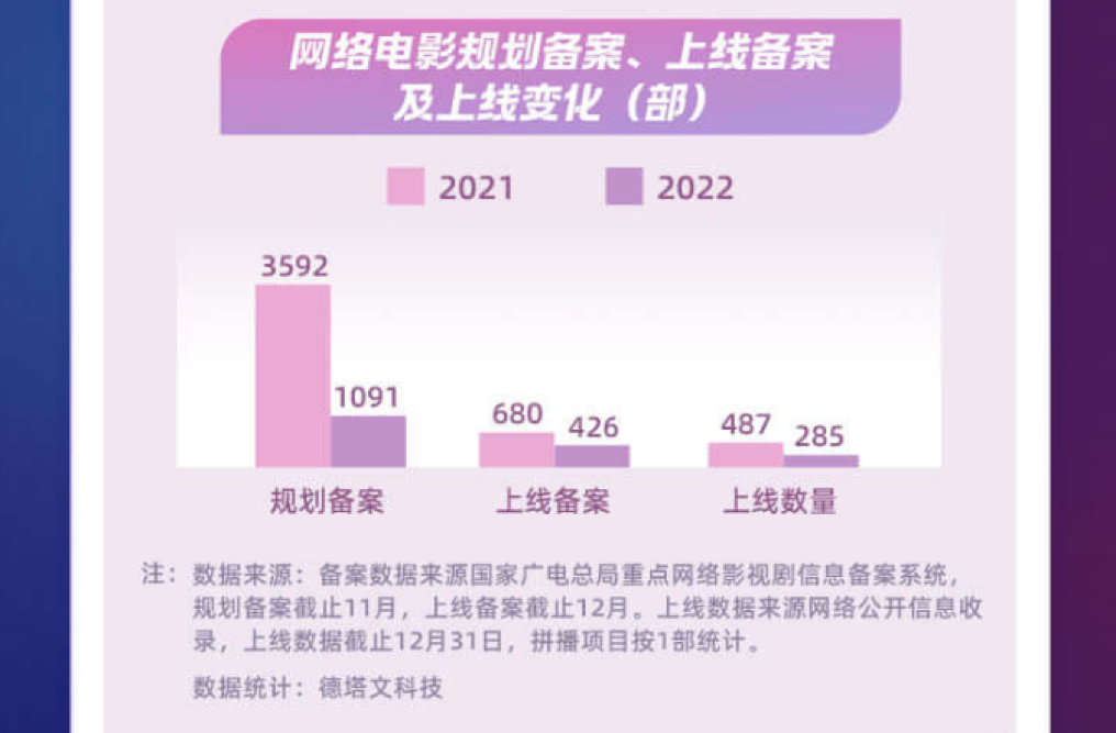 优酷内容开放平台2022年度报告：让好内容走得更远