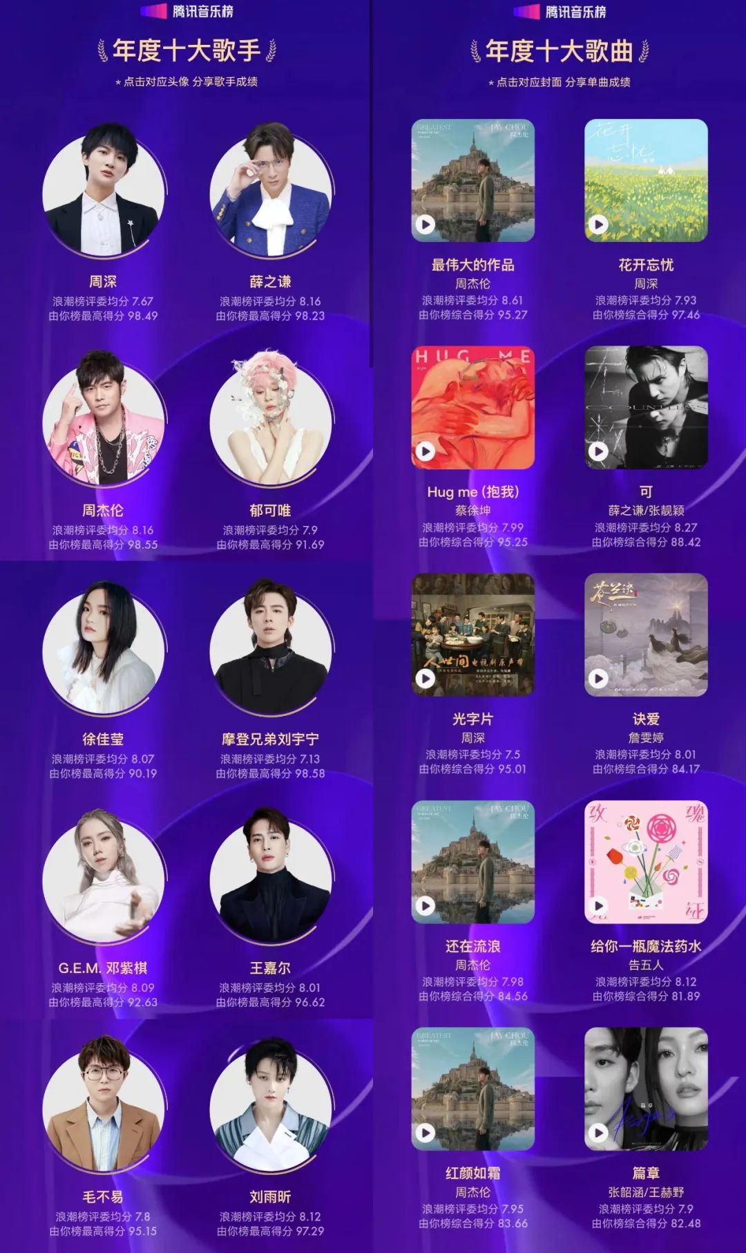 乐坛越来越难懂？一份榜单为行业把脉