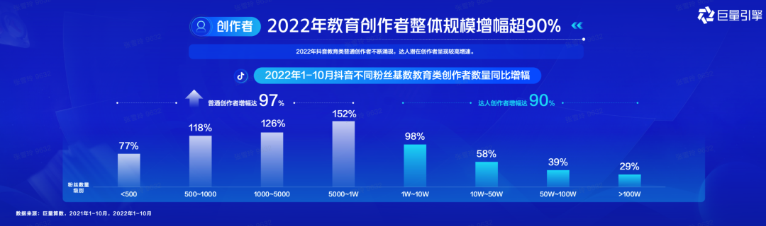 扎根知识内容生态，做好经营提效：教育行业“全域营销”万事俱备，东风已来