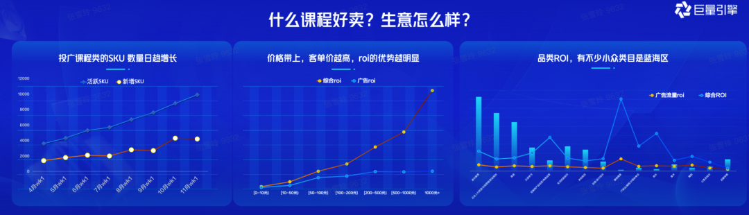 扎根知识内容生态，做好经营提效：教育行业“全域营销”万事俱备，东风已来