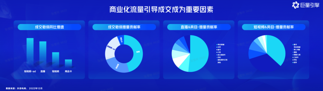 扎根知识内容生态，做好经营提效：教育行业“全域营销”万事俱备，东风已来