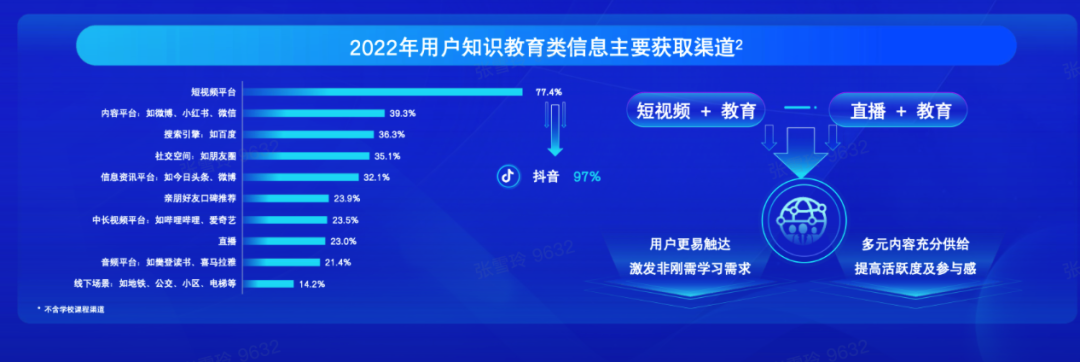 扎根知识内容生态，做好经营提效：教育行业“全域营销”万事俱备，东风已来