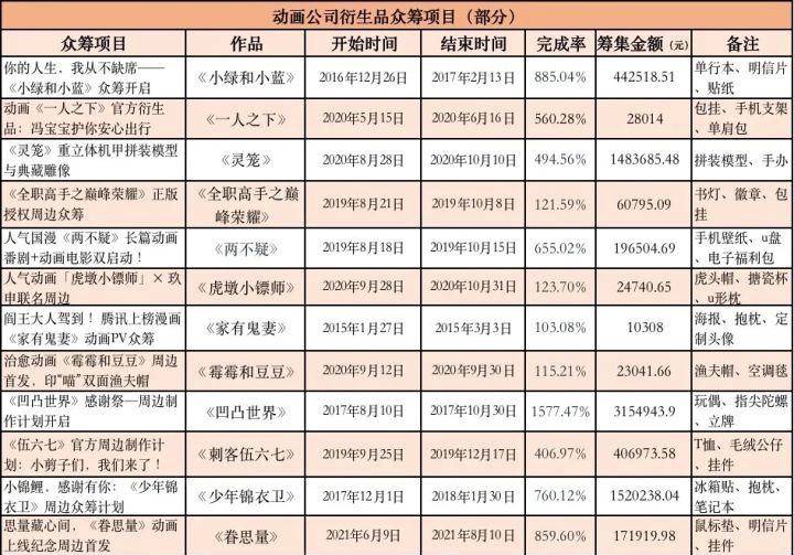 影视周边的“钱”景，在国产科幻片上？