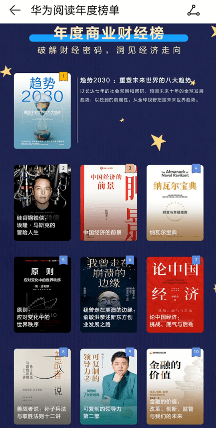 内容发展浪潮下，看Tech-Art 2022年度内容榜单不一样的柔软与硬核