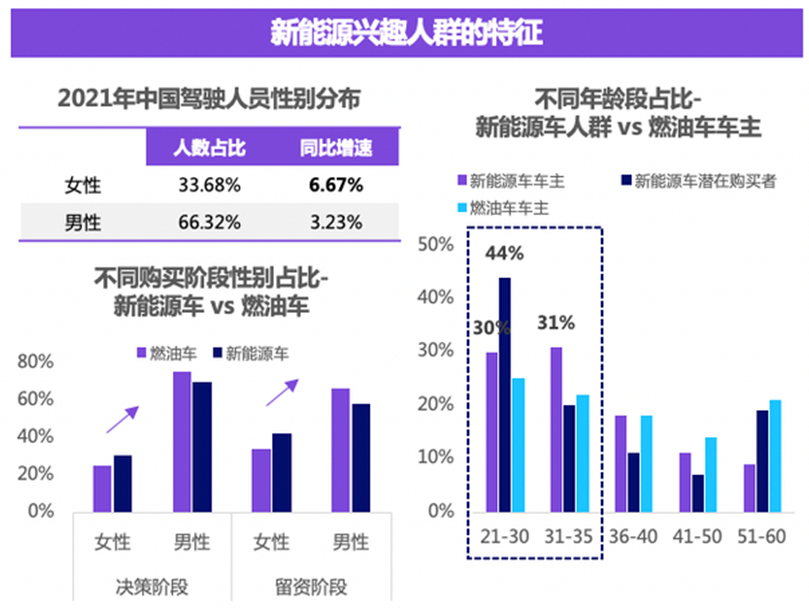 欧拉的“她力量”，如何为品牌注入新能量？