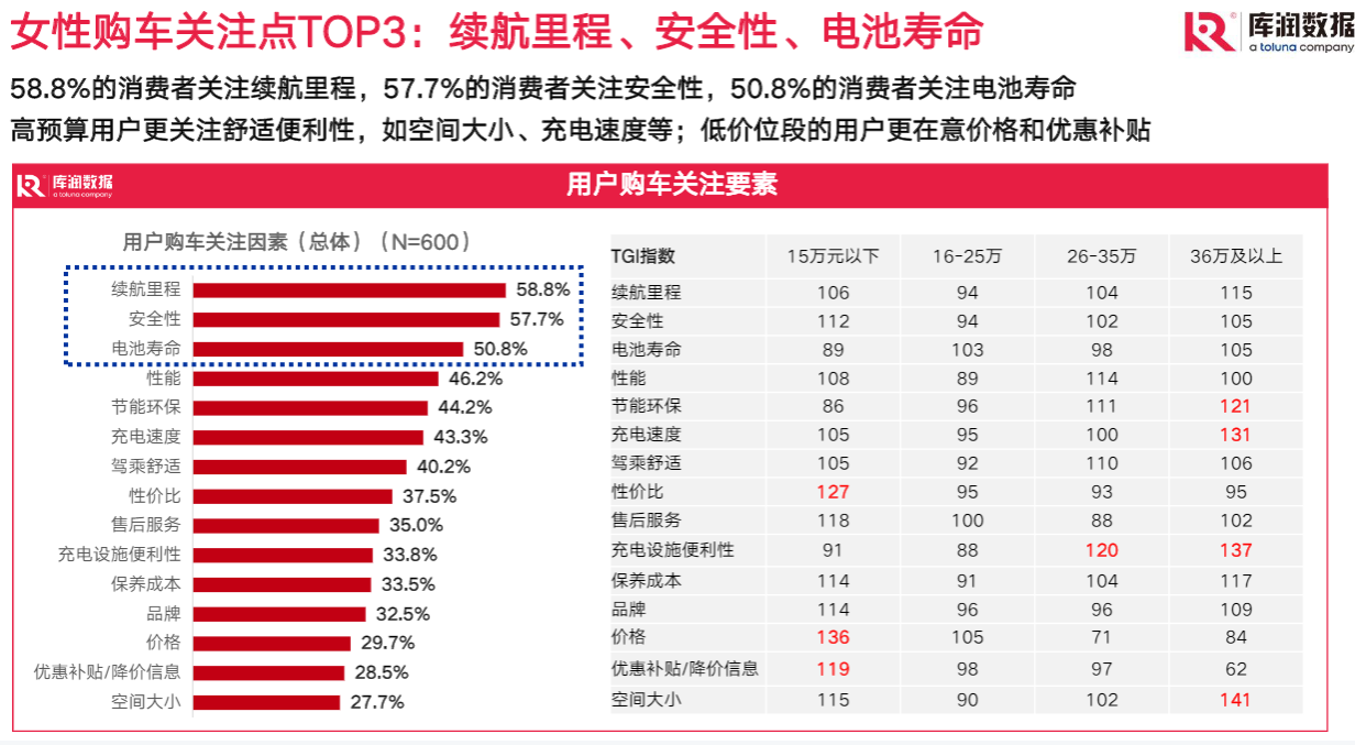 欧拉的“她力量”，如何为品牌注入新能量？
