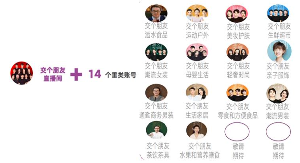 东方甄选、遥望网络和交个朋友，三大直播电商MCN有什么不同？