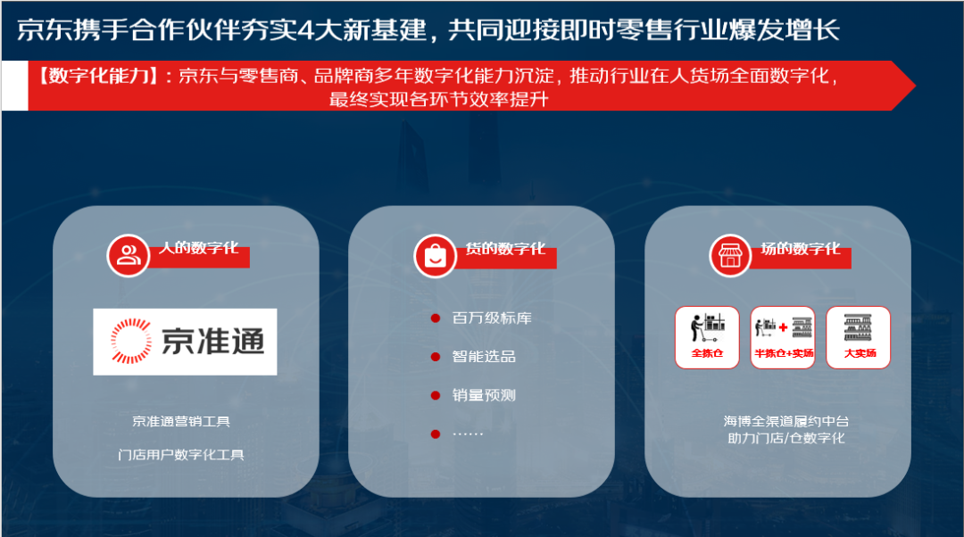 超级京城，京东发力同城的前哨战已打响