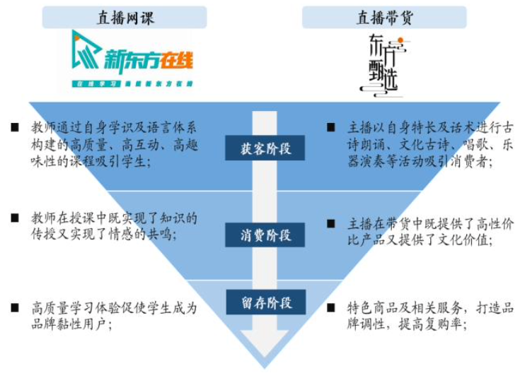 东方甄选、遥望网络和交个朋友，三大直播电商MCN有什么不同？