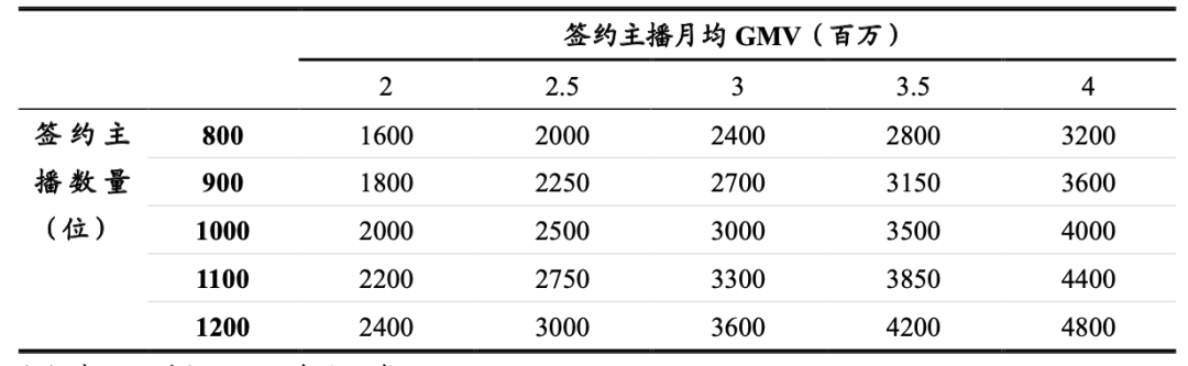 东方甄选、遥望网络和交个朋友，三大直播电商MCN有什么不同？