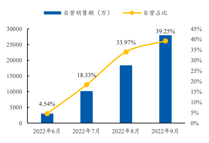 东方甄选、遥望网络和交个朋友，三大直播电商MCN有什么不同？