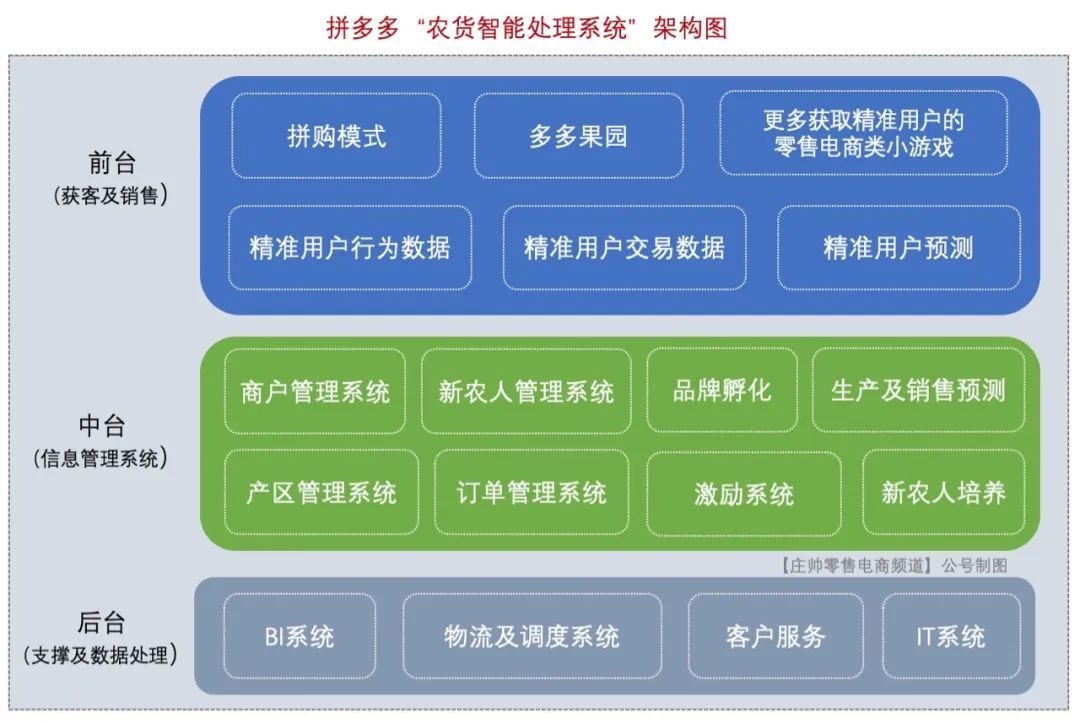 拼多多年货节带来的变化