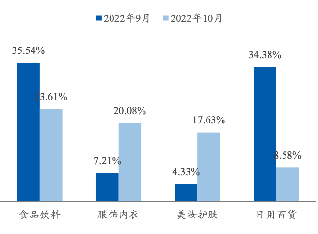 东方甄选、遥望网络和交个朋友，三大直播电商MCN有什么不同？