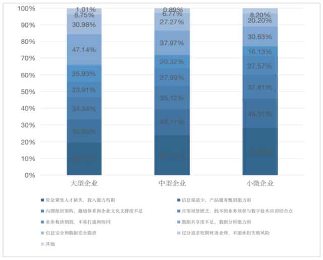 华为启动分销业务变革，吹响数字化春天的号角