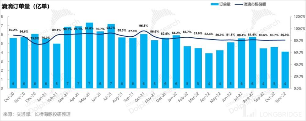 滴滴用一年半的下架，证明网约车市场已成“死水”