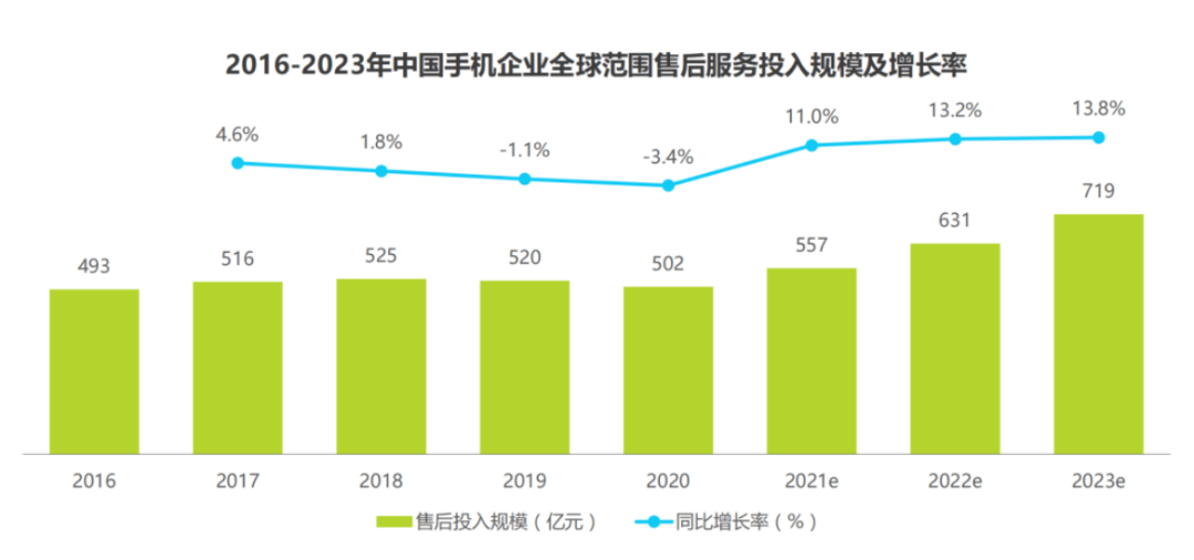 不鸣则已，魅族20一鸣惊人：36个月超长质保，打开行业新气象
