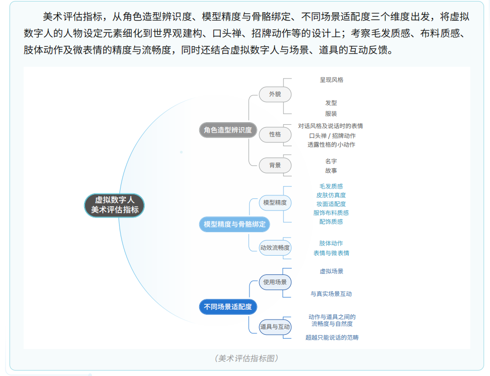 2022年度《中国虚拟数字人影响力指数报告》重磅发布