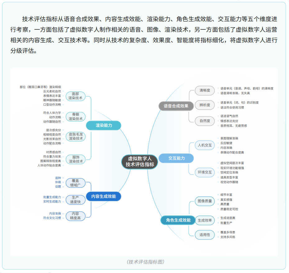 2022年度《中国虚拟数字人影响力指数报告》重磅发布