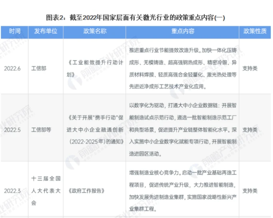 禾赛“圆梦”，激光雷达还能撑起多少家上市公司？