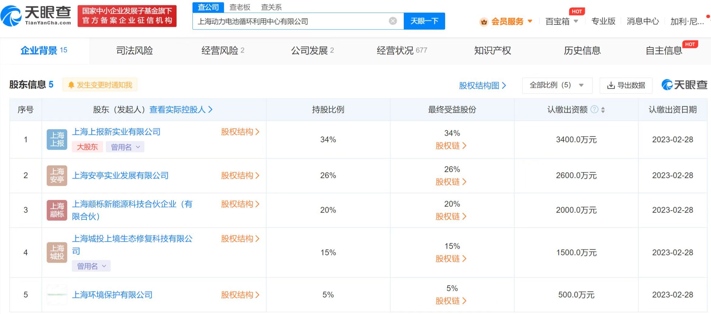 上海报业集团等成立电池循环利用中心# 注册资本1亿