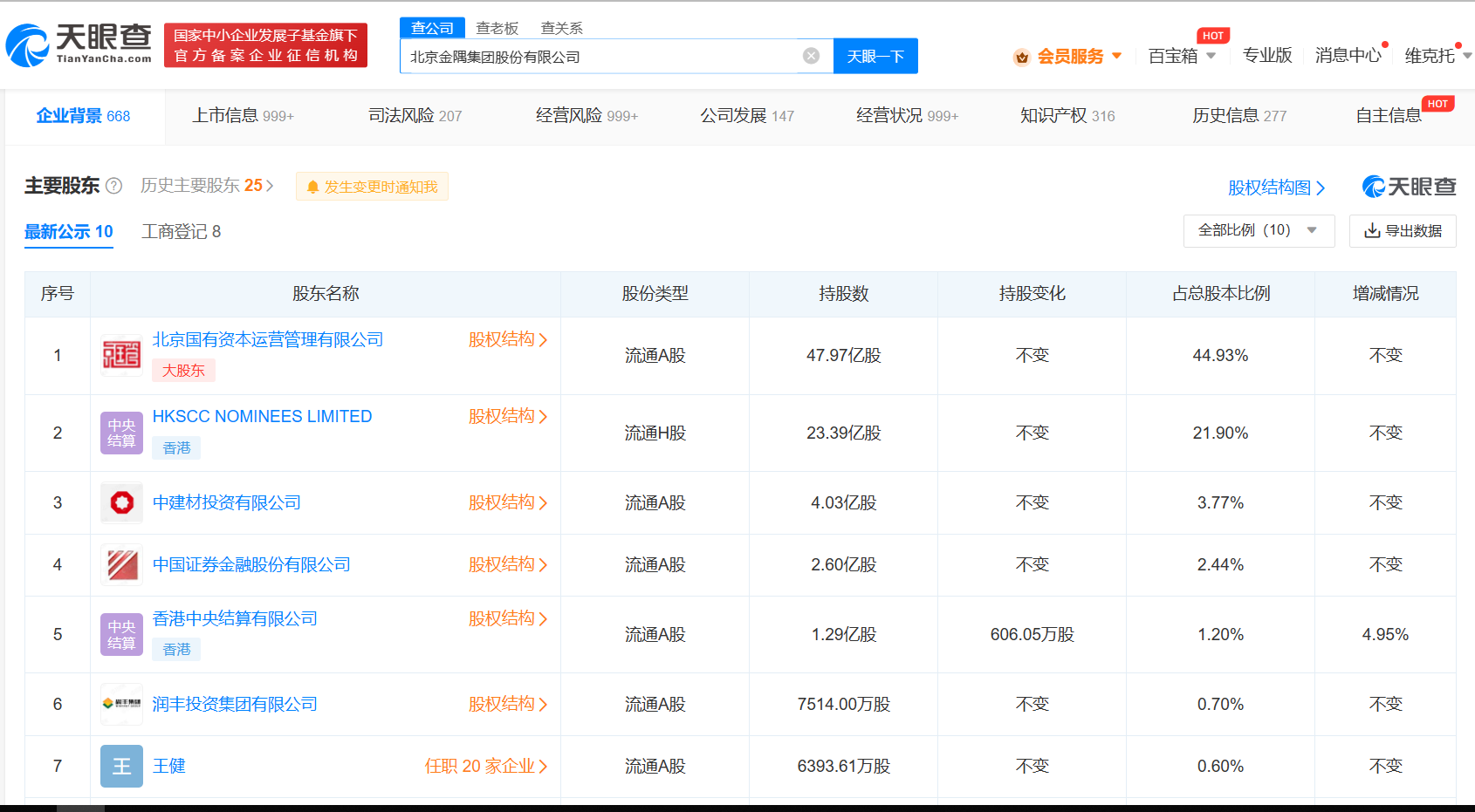 曾劲卸任金隅集团法定代表人#姜英武接任