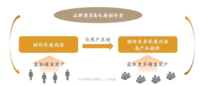 2023，电商行业将继续向“内”增长