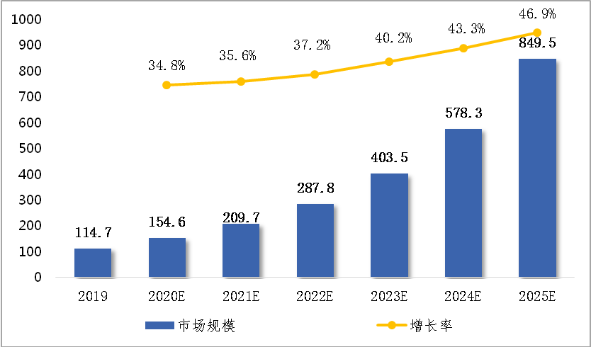 以人为本，科技先行，让用户真正放心的液冷技术来了