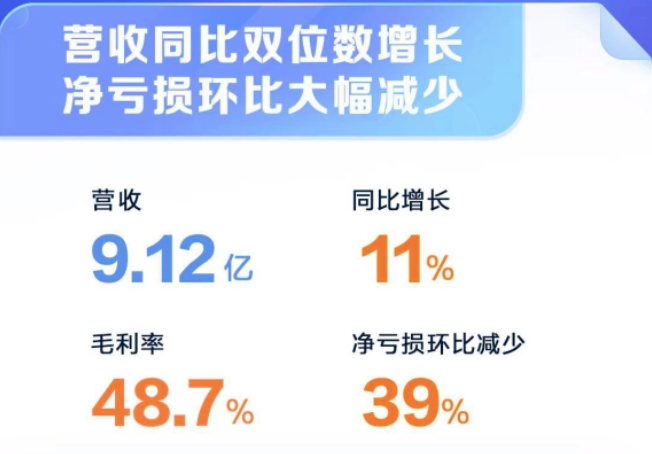 知乎、小红书和keep，网络经济“三小强”谁会先走出商业化泥潭？