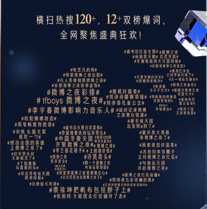 高热度的微博之夜还透露了什么风向？